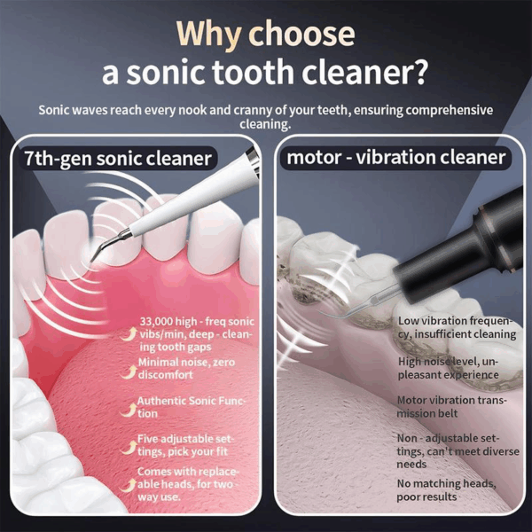 Oceantree Electric Teeth Cleaner Tartar Ultrasonic Tooth Cleaner Teeth Dental Scaler Tartar Remover Usb Electric Tooth Brush Electric Toothbrushes for Adult – Image 3
